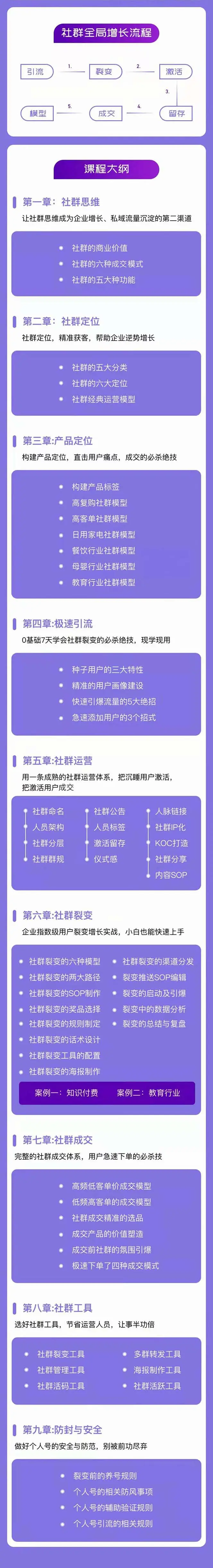 图片[2]_社群-操盘手实战大课：社群 全局增长成交实战，小白到大神的进阶之路_码小屋